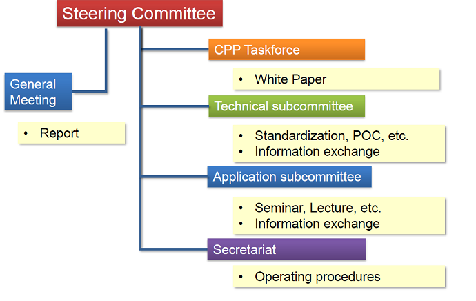 CPPC組織図