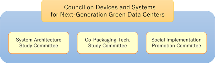 Next-generation Green Data Center