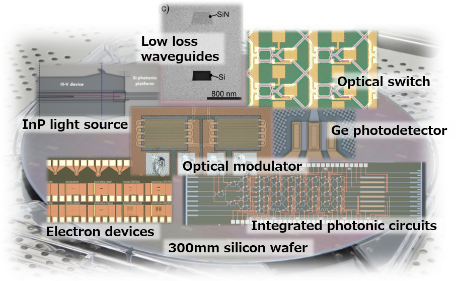Photonic integration with silicon photonics technology