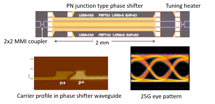 Silicon optical modulator