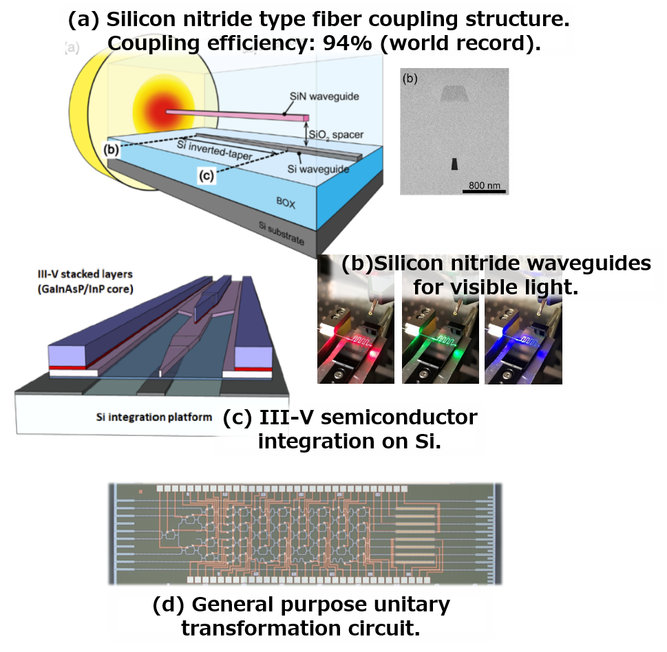 Selected results of advanced silicon photonics research