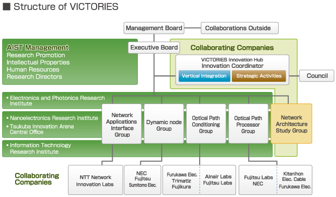 structure-of-VIC_2.jpg