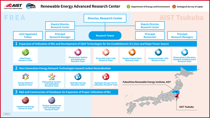 Renewable Energy Advanced Research Center Organization Chart