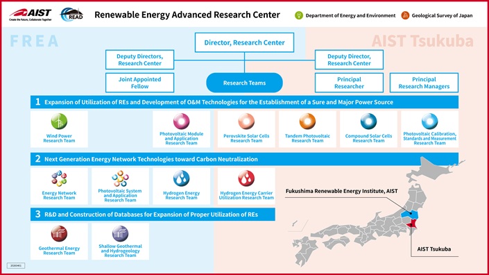 Renewable Energy Advanced Research Center Organization Chart