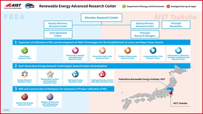 Renewable Energy Advanced Research Center Organization Chart