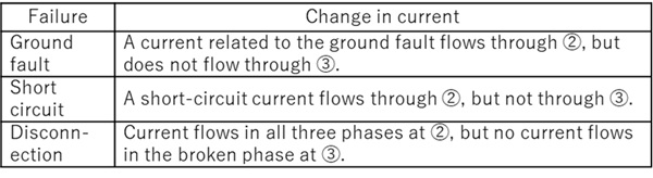 Image of surplus utilization through seasonal storage