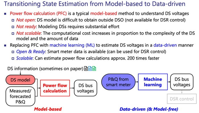 Conventional and proposed methods for power flow calculation