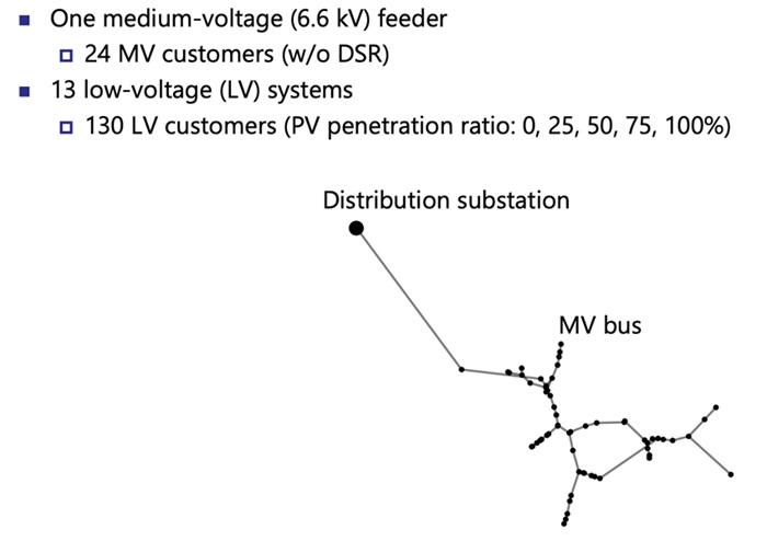 Proposed method and its results