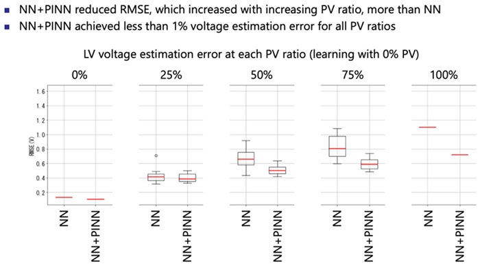 Proposed method and its results
