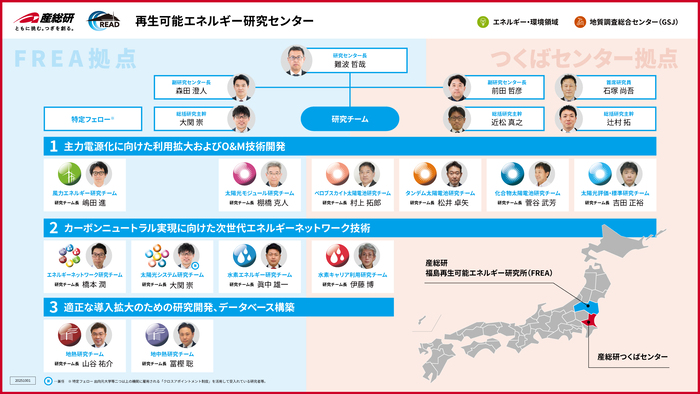 再生可能エネルギー研究センターの組織図