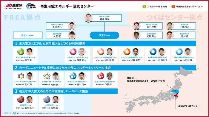 再生可能エネルギー研究センターの組織図
