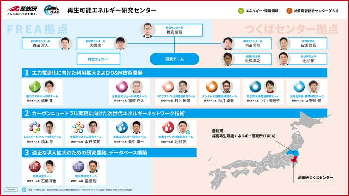 再生可能エネルギー研究センターの組織図