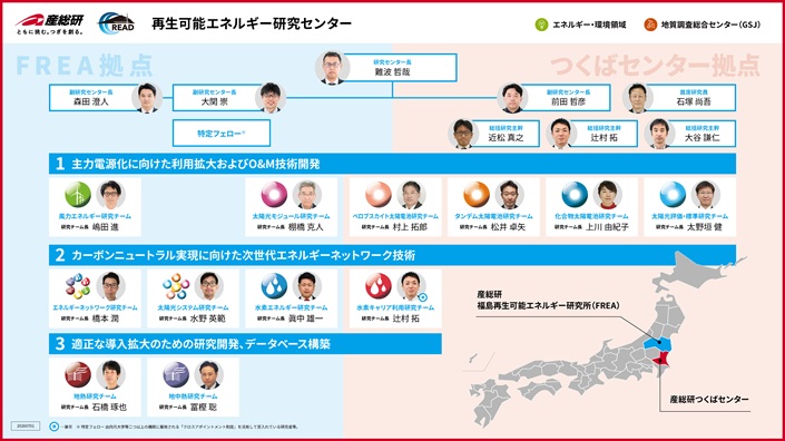 再生可能エネルギー研究センターの組織図