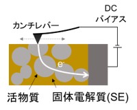 説明図