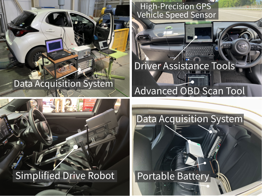 Onboard-Deployable Measurement System