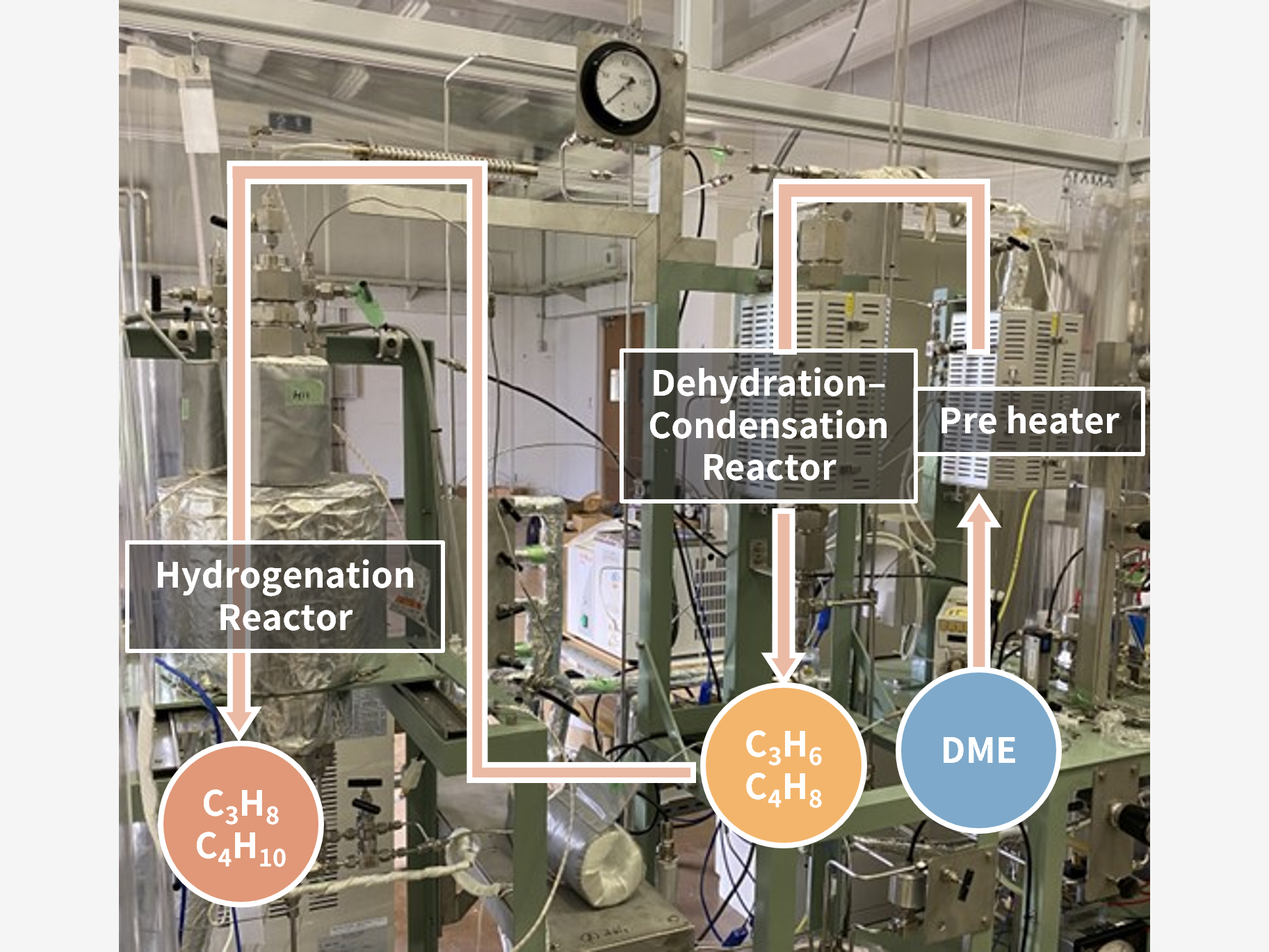 Medium-Scale Reactor