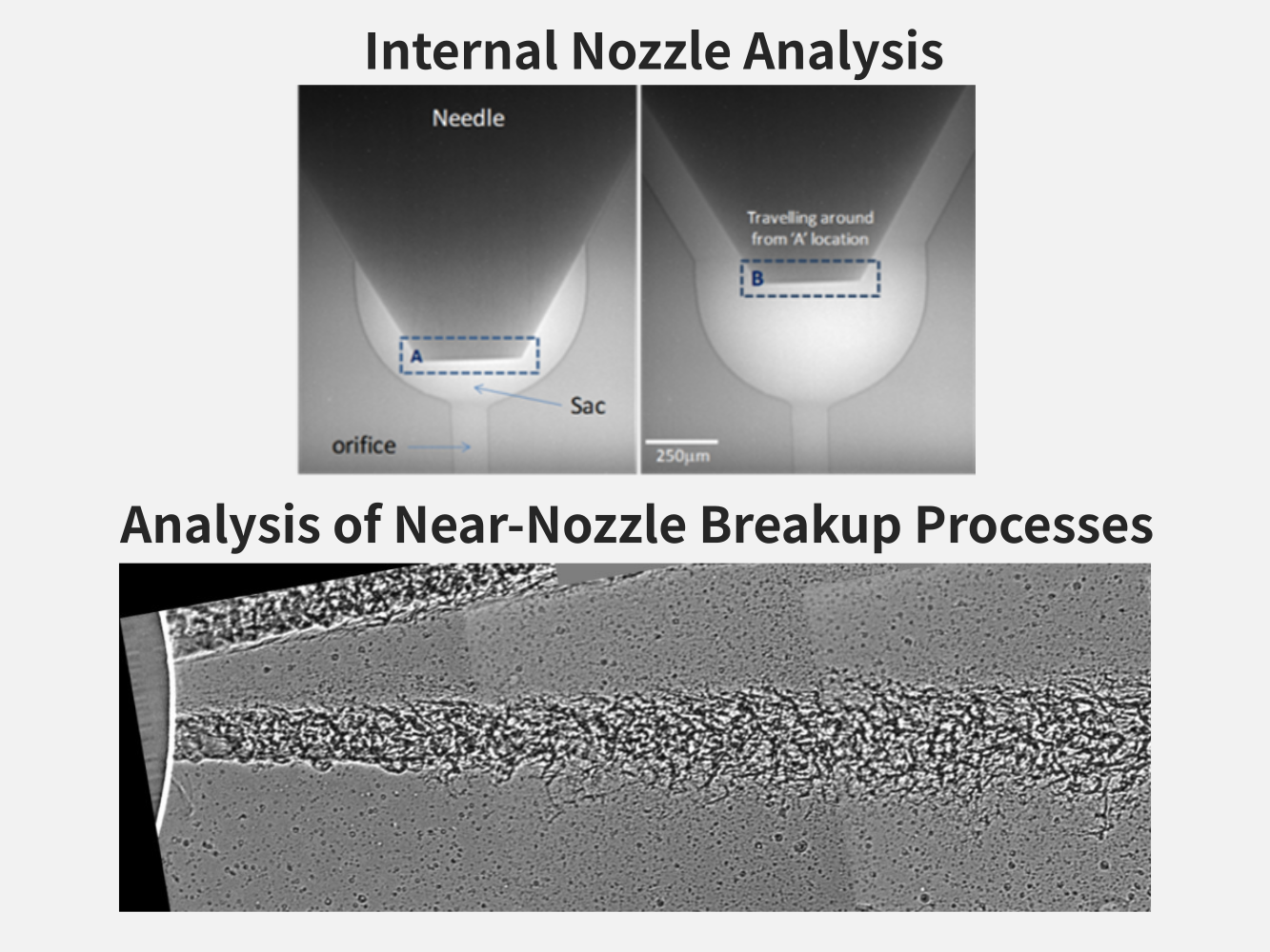 Internal Nozzle and Near-Nozzle Breakup Processes
