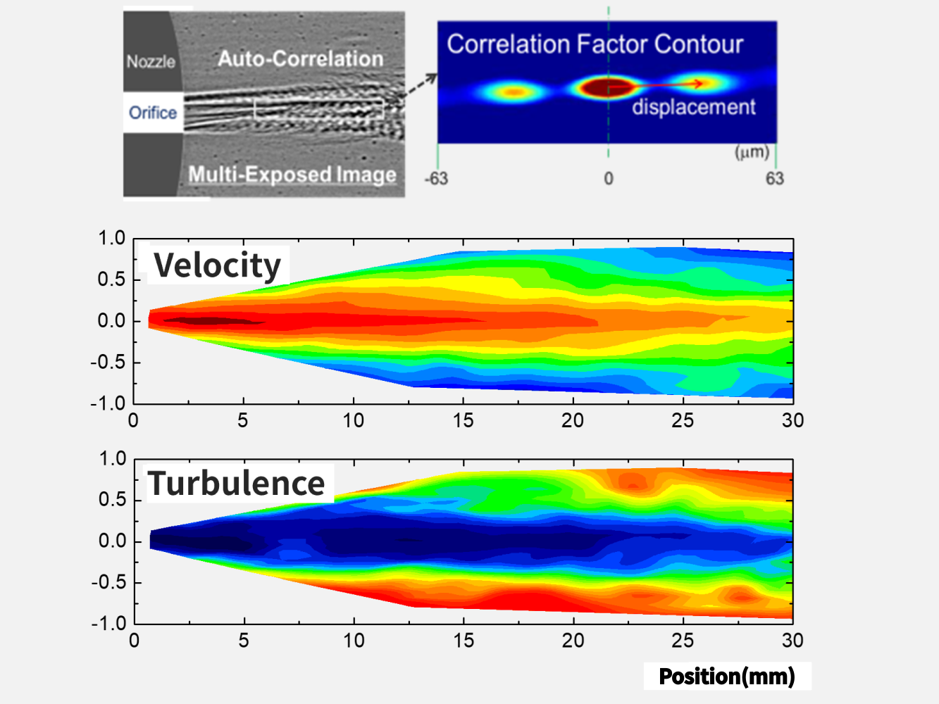 Dynamic Analysis of Near-Nozzle Spray Behavior