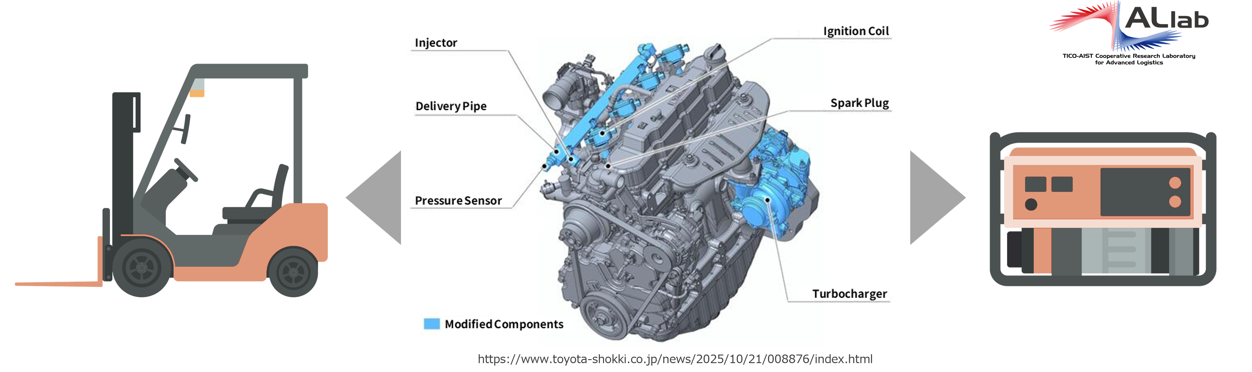 Research and development of industrial hydrogen engines