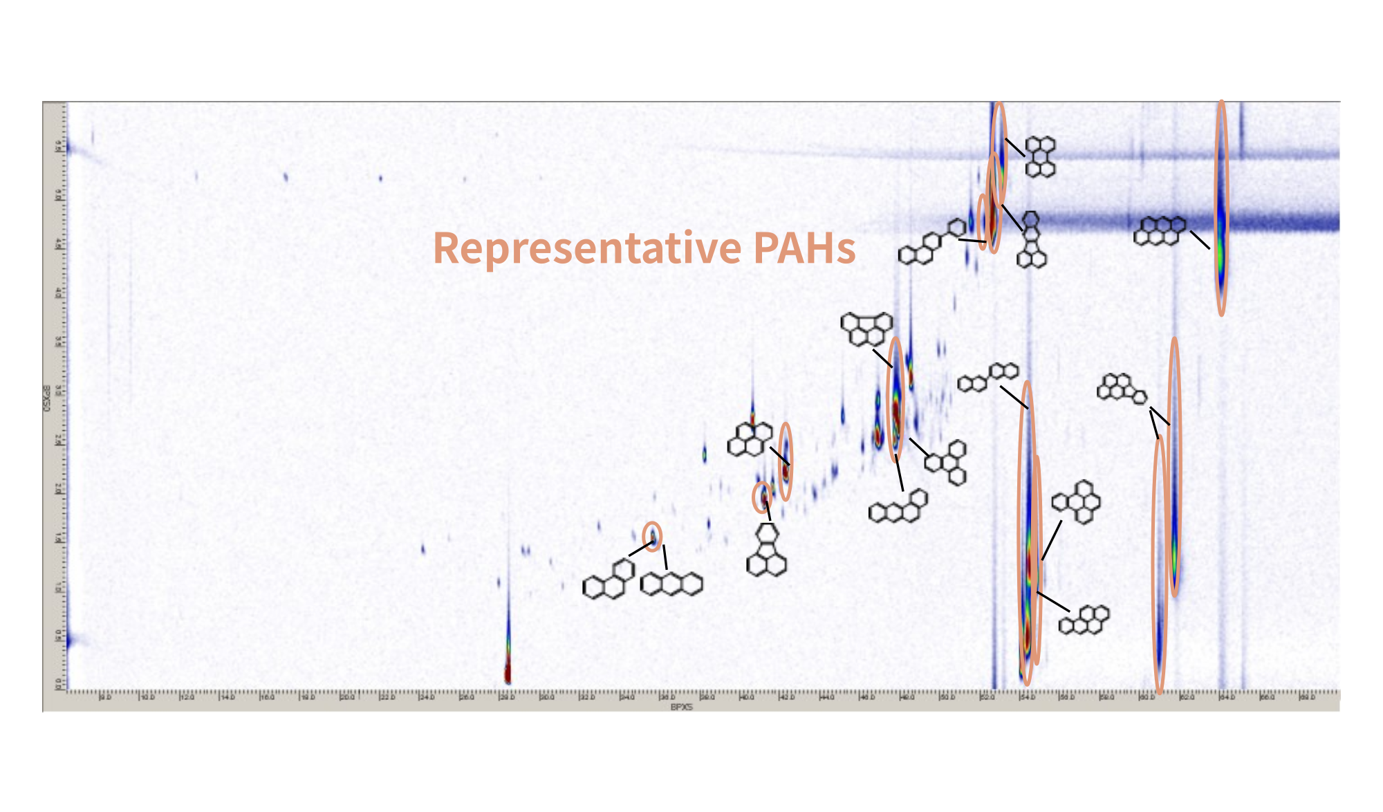 GC×GC-TOFMS chromatogram of the THF-soluble fraction of deposits