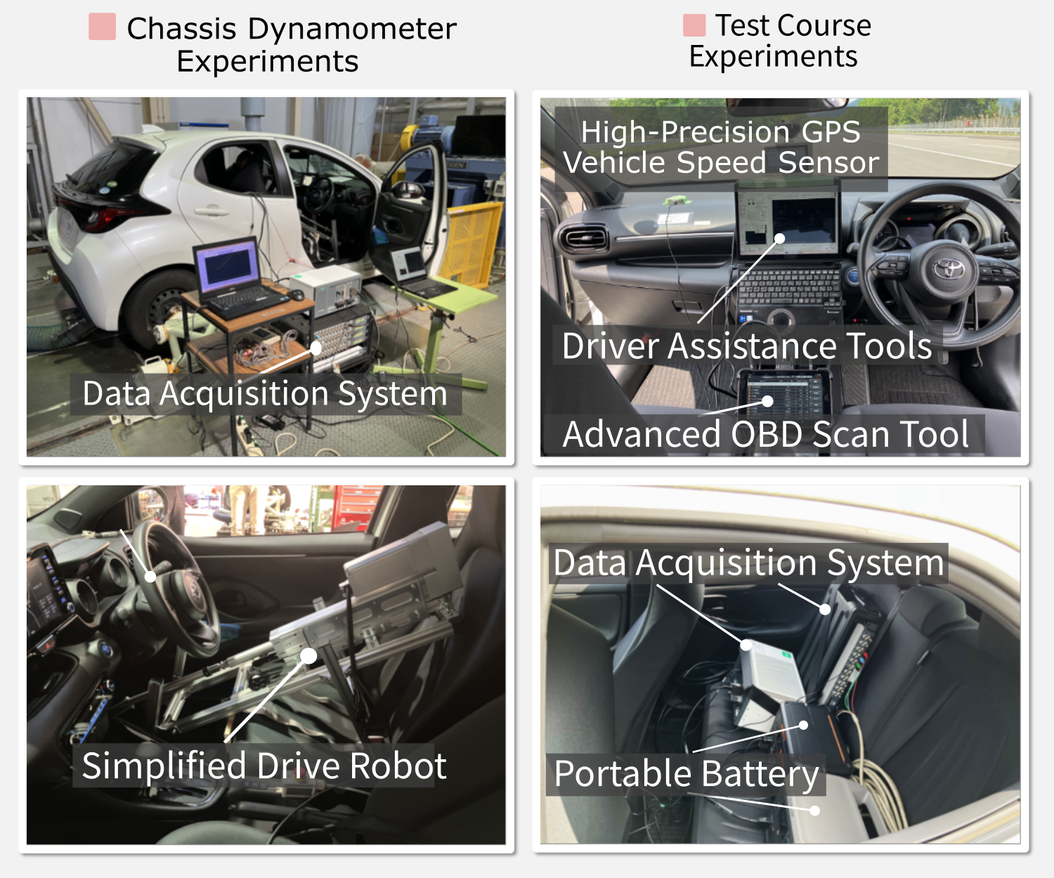 シャシダイナモ実験・テストコース実験