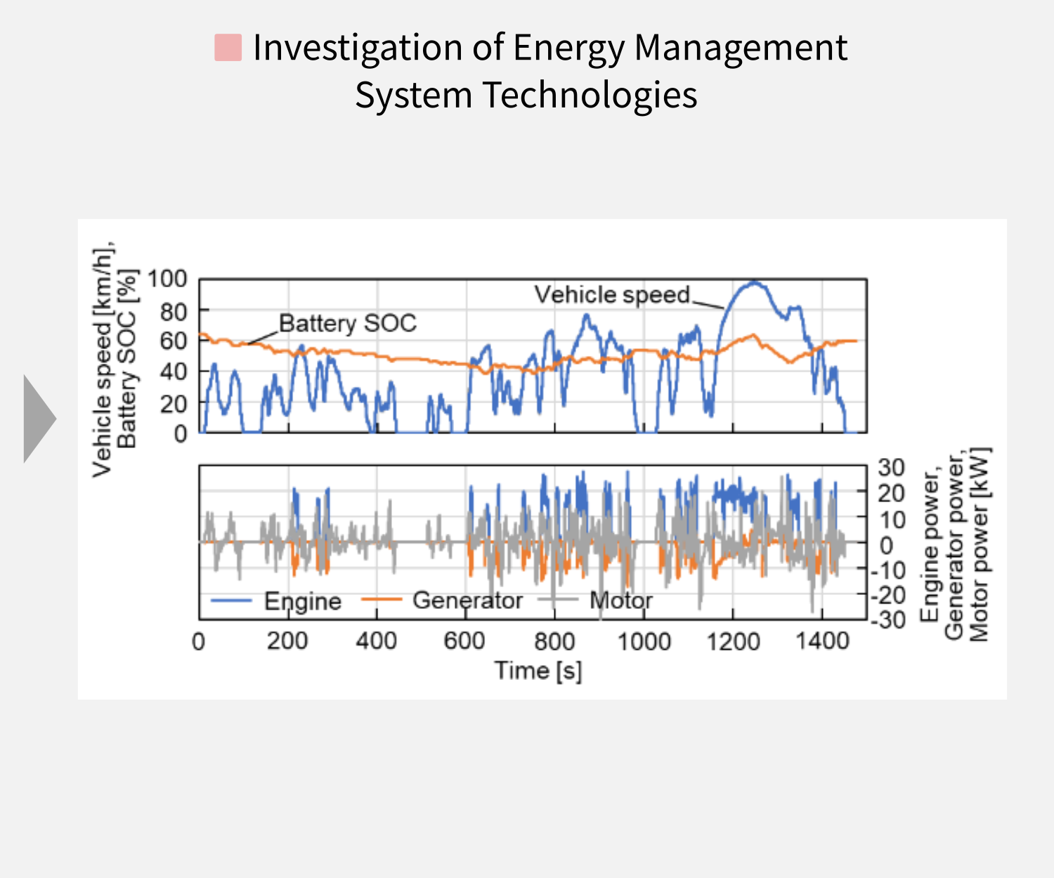 エネルギーマネジメント技術の検討