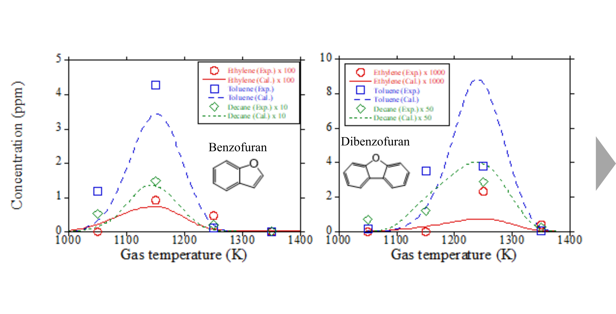 Comparison of the measured and simulated data