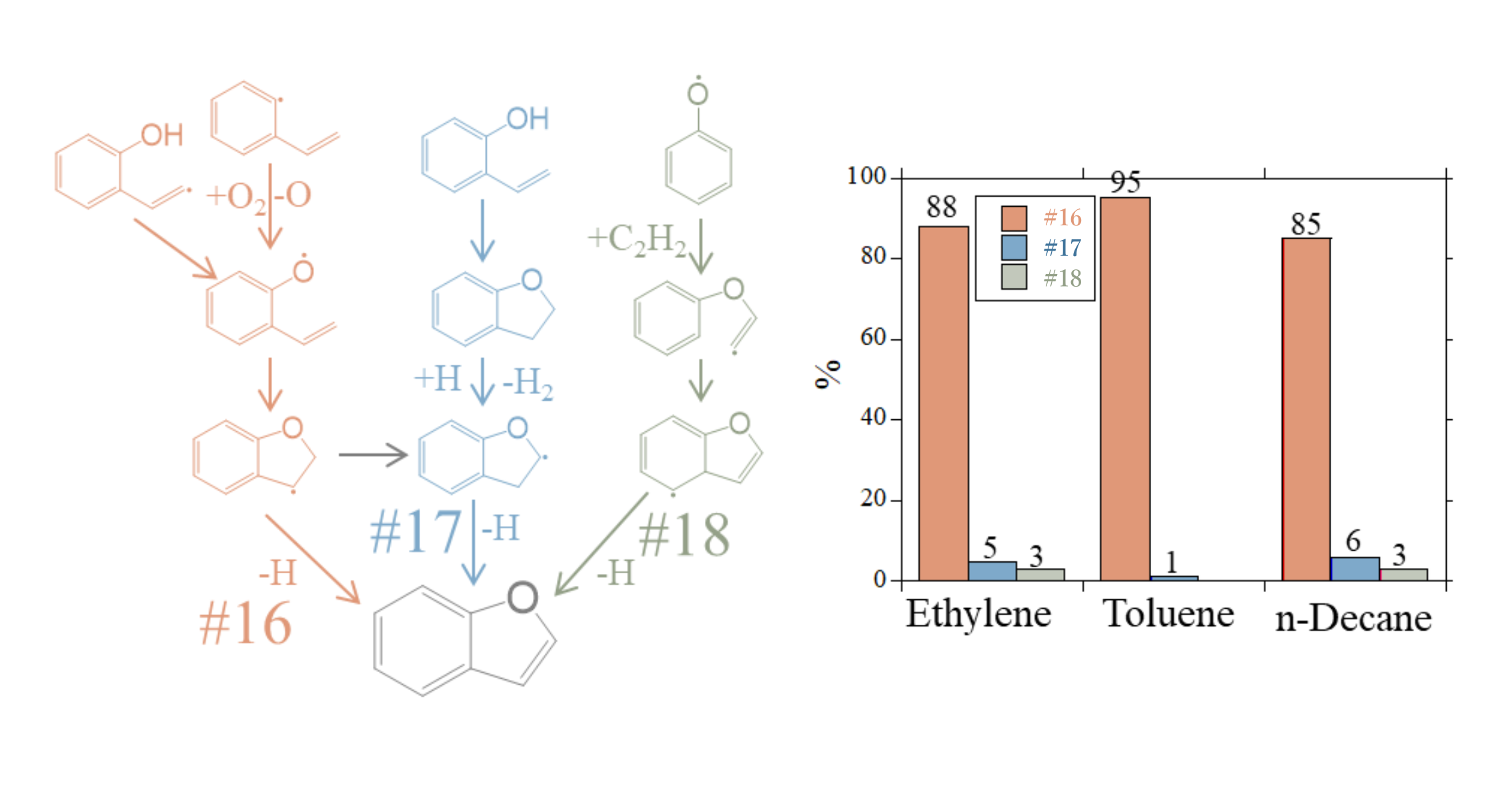 Analysis of OPAH formation using a kinetic model