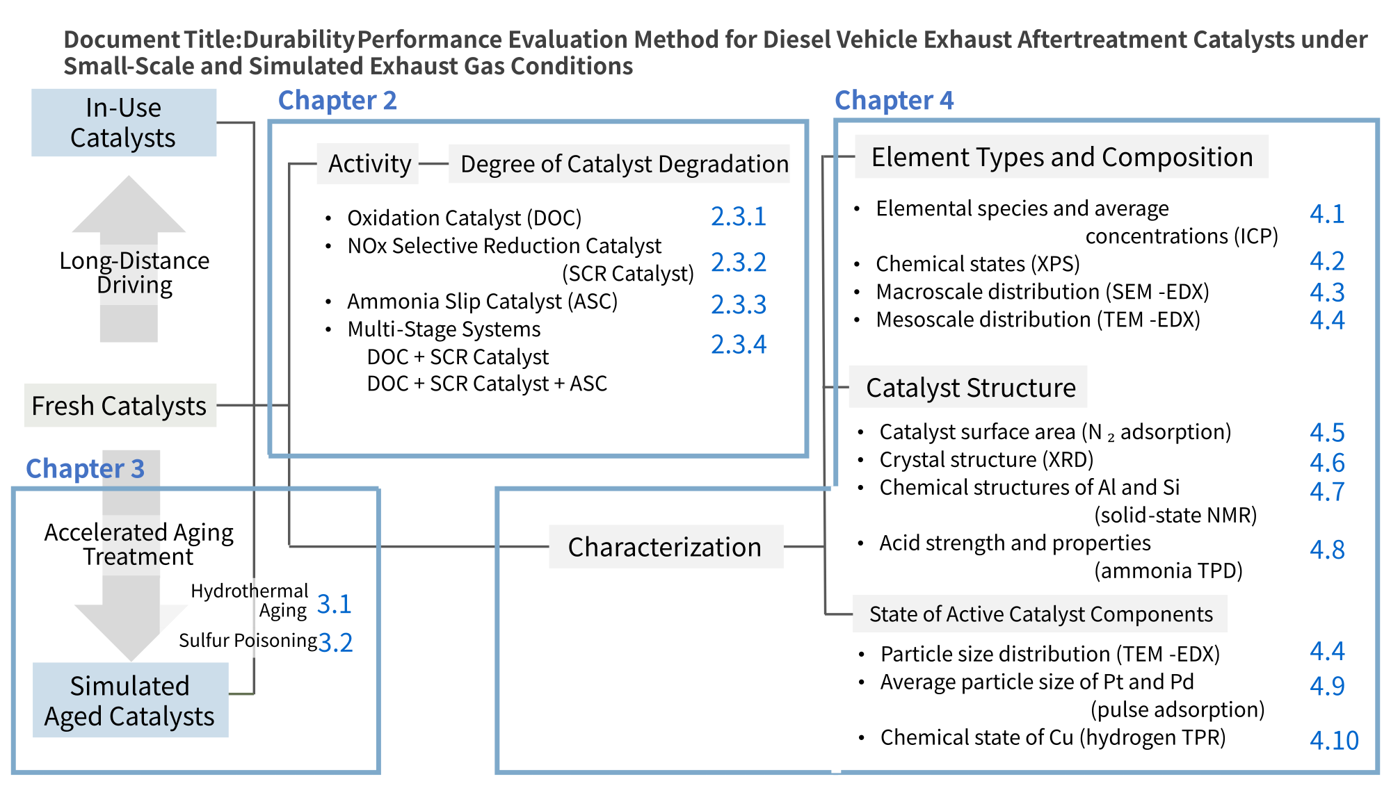 Publicly Available Procedures