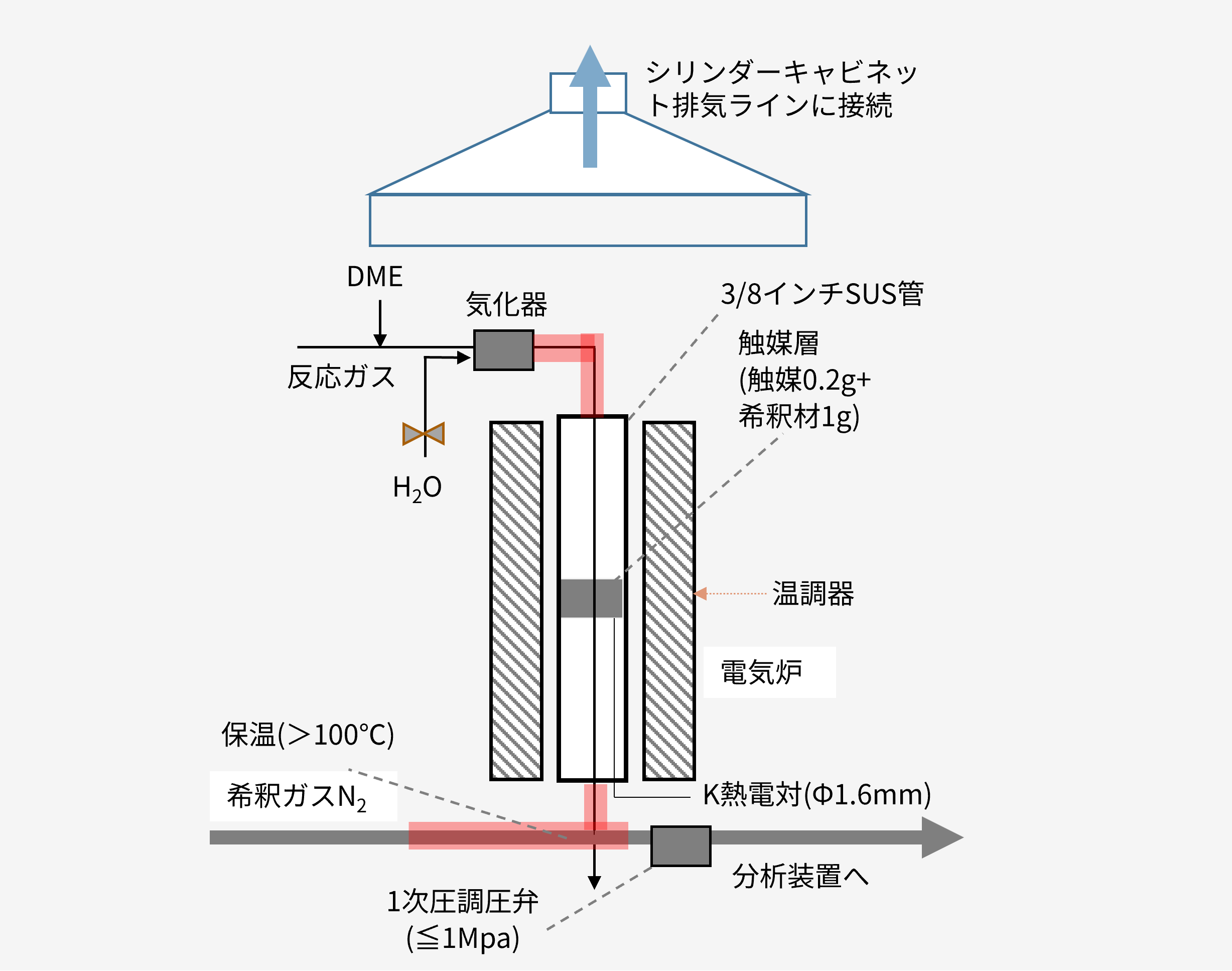 小型反応装置説明図