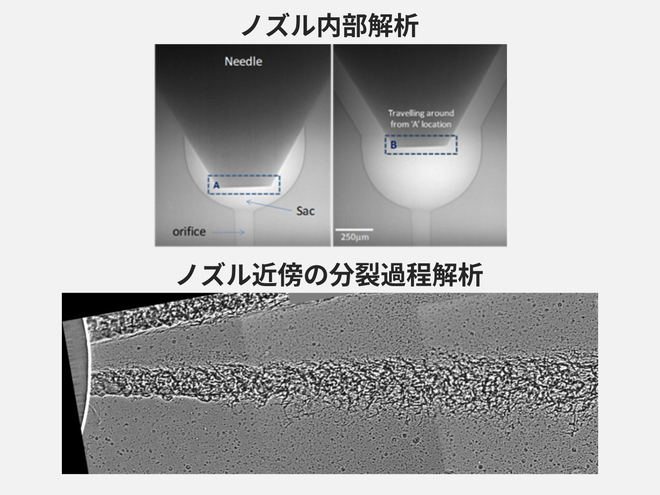 代表的計測項目・ノズル内部・近傍