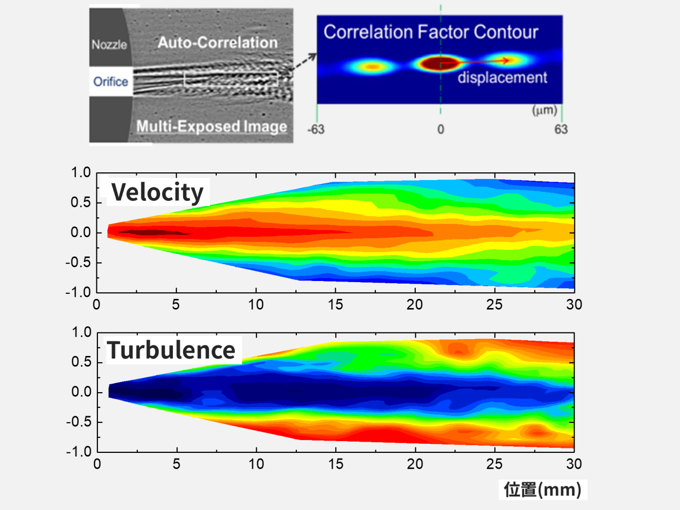 代表的計測項目・ノズル内部・近傍