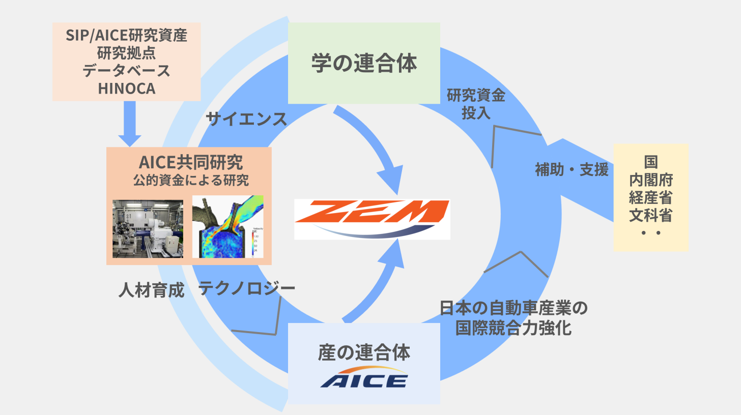 設立背景イメージ