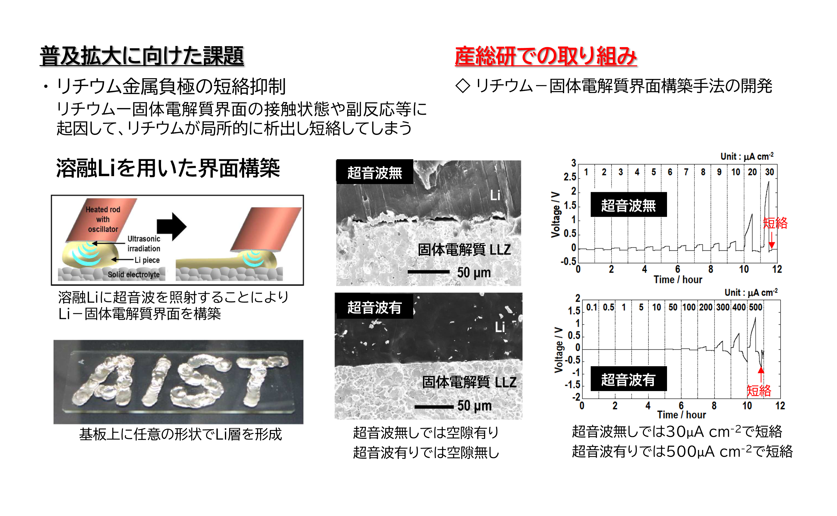 全固体電池関連の図