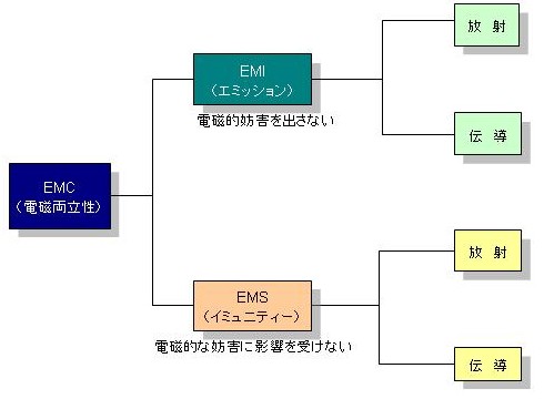 https://unit.aist.go.jp/riem/lgl-apr/equipment/emc_outline/outline2/emc_outline6.jpg