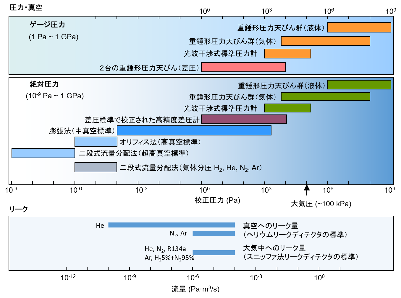 �Z���T�[�r�X�̈��͔͈�