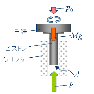 ���͓V�т�̌����}