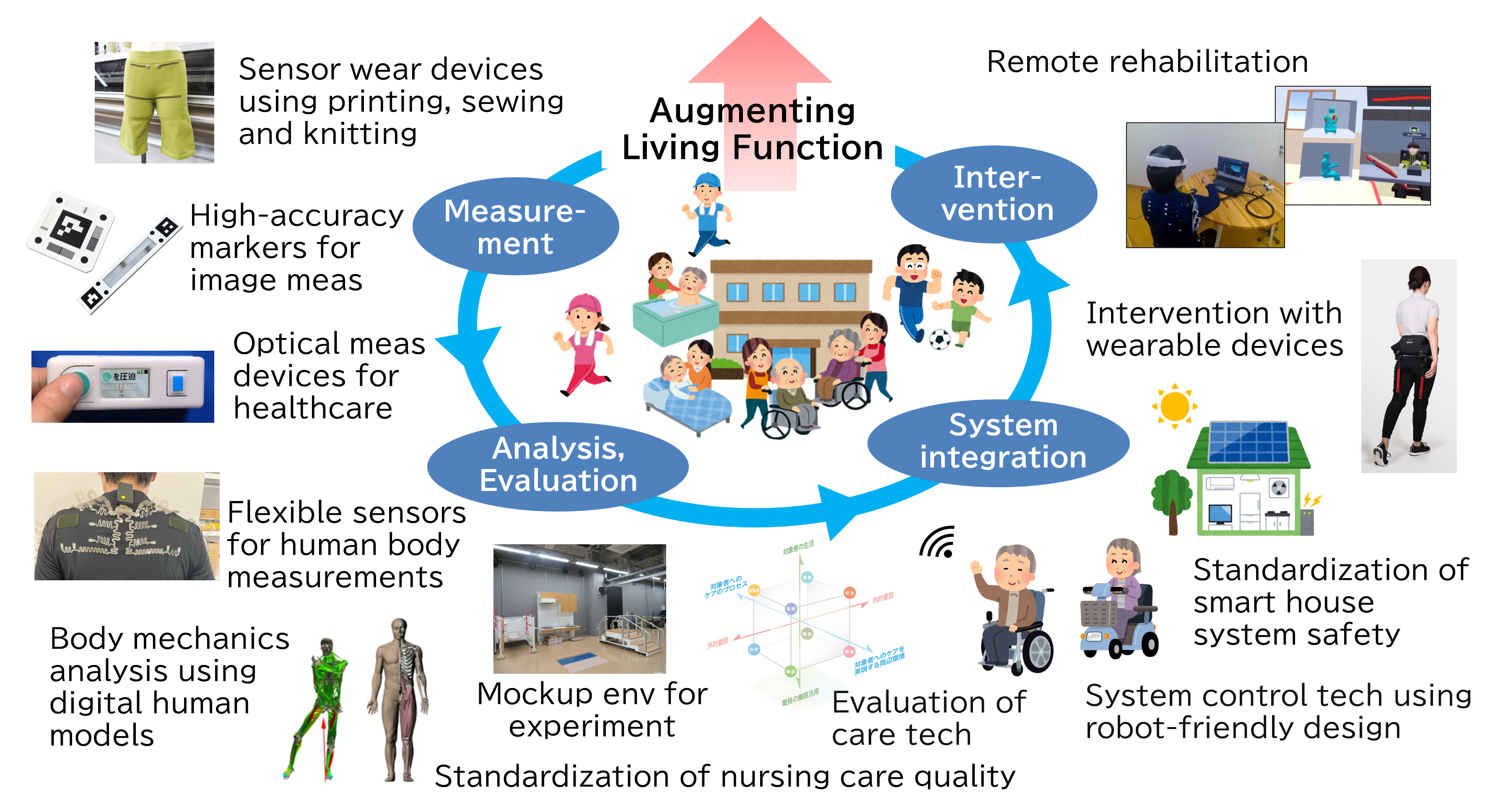 research overview