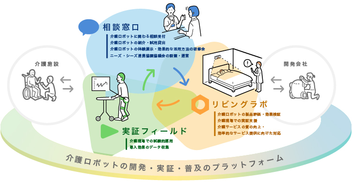 介護ロボットの評価・検証