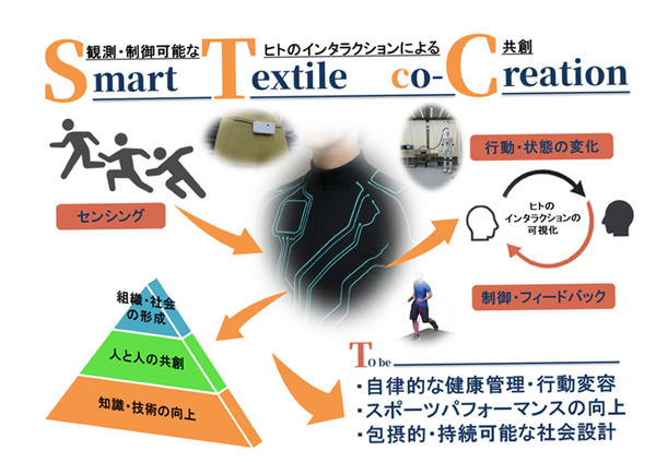 共創場デザイン研究チームの画像