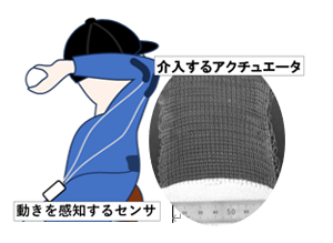 スマートテキスタイルによる人間拡張/ウェルビーイング