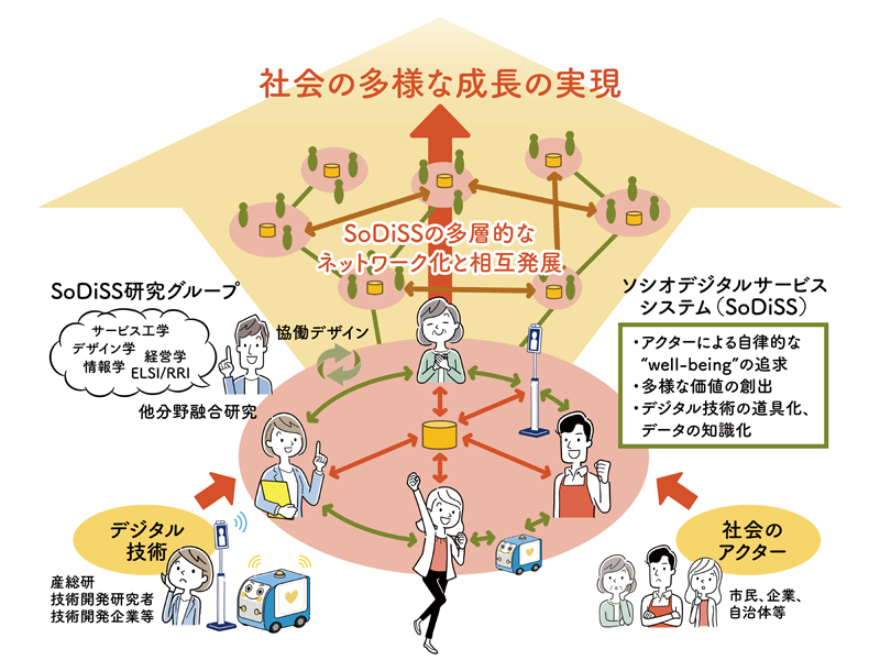 グループイメージ画像