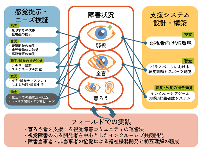 サービス標準化