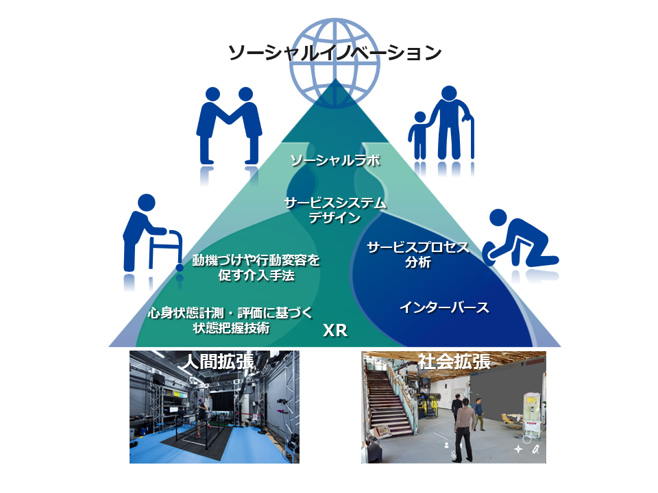 人間社会拡張研究部門について