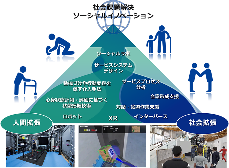人間社会拡張研究部門について