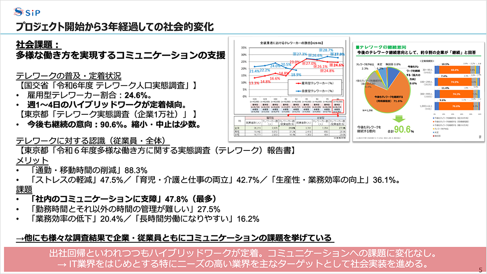 プロジェクト紹介スクリーン