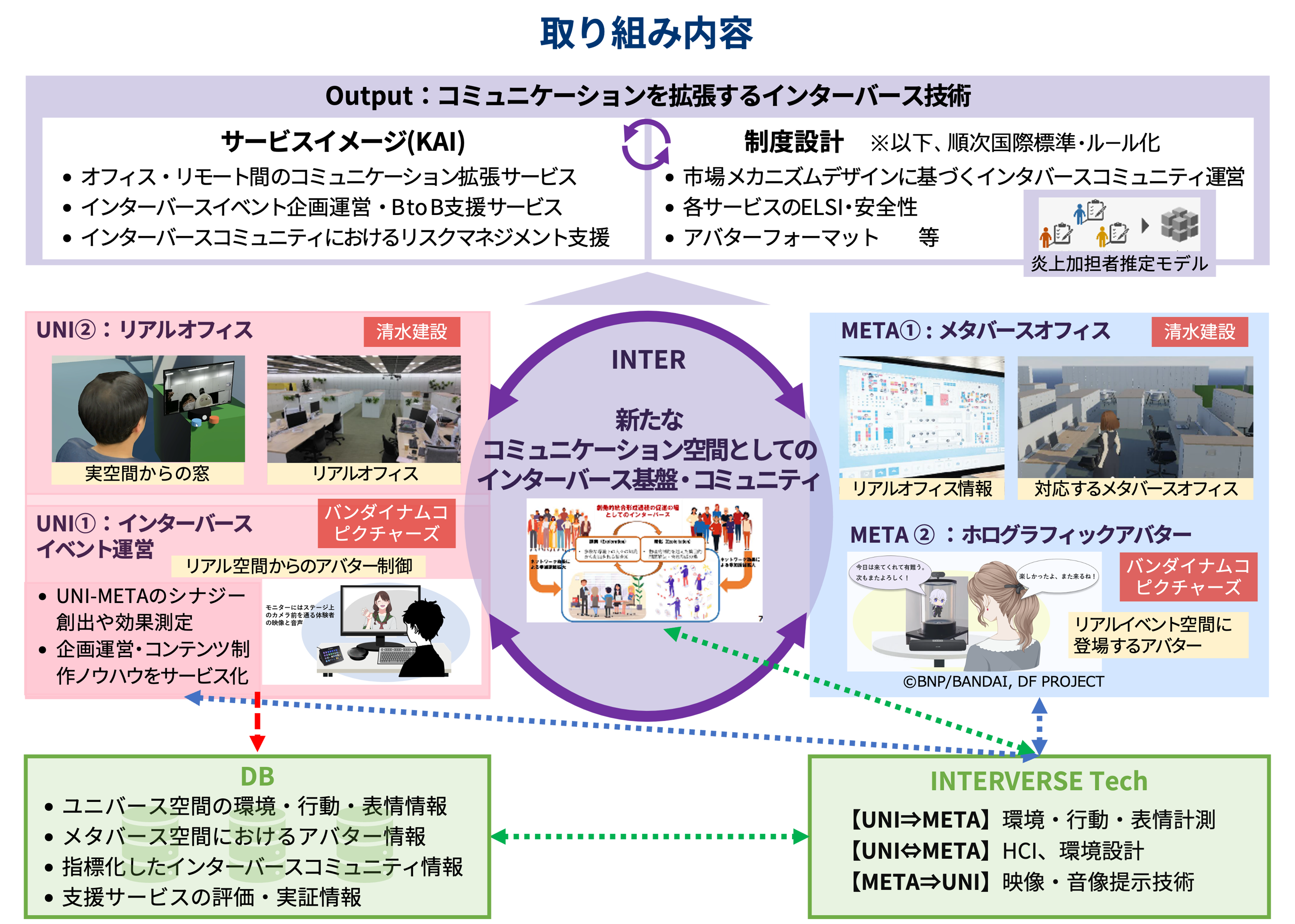 プロジェクト概要に関する画像