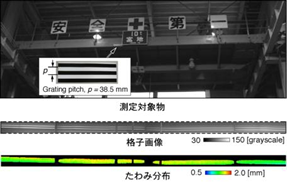 図1