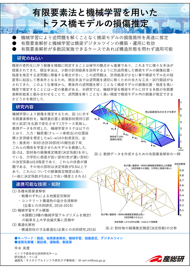 14_有限要素法と機械学習を用いたトラス橋モデルの損傷推定