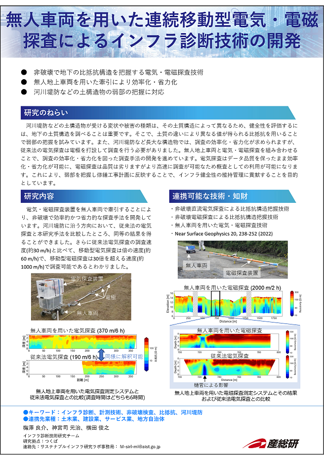 7_無人車両を用いた連続移動型電気・電磁探査によるインフラ診断技術の開発